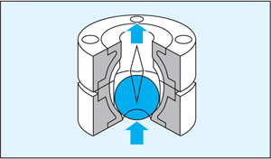ODS Pump Type B inline ball-check valve