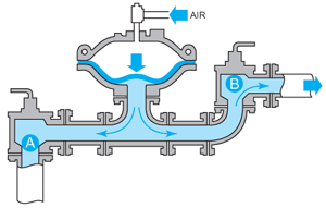 ODS Pump: Discharge Stroke Diagram